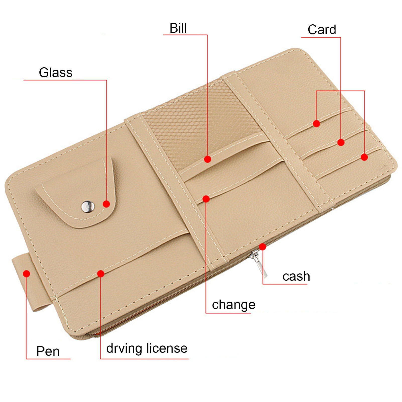 Car Sun Visor Organizer, Auto  - Tech Accessories Bag recensione e prezzo